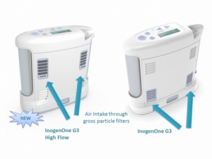 Eingangsfilter fr Inogen One G3 (5 Stufen High flow) Grobstaubfilter Partikelfilter Gehusefilter (2 Stck)